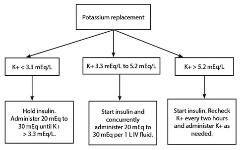 Potassium Repletion Oral Vs IV Oral KCl 40mEq GrepMed, 40% OFF